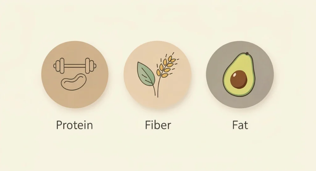 5 Breakfasts That Keep You Full for Hours (No More Mid-Morning Hunger) Protein fiber and healthy fats formula to stay full longer and prevent cravings throughout the day