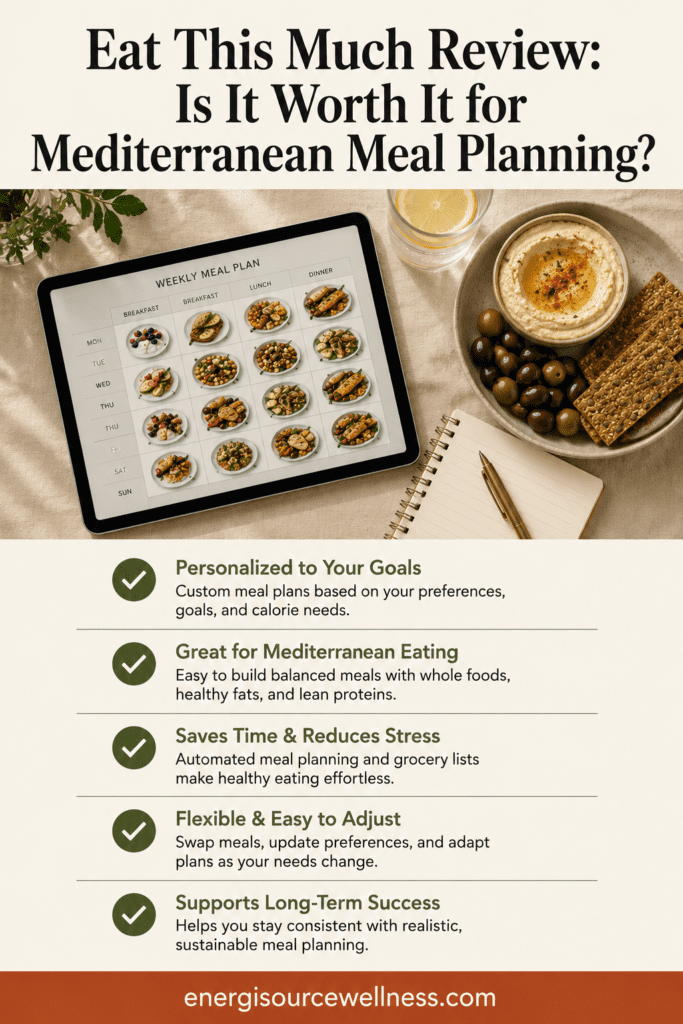 eat this much mediterranean, mediterranean meal planning app, eat this much app review